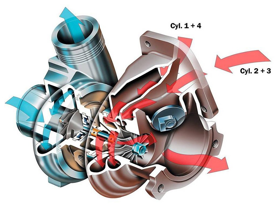 Bmw single scroll turbo #6