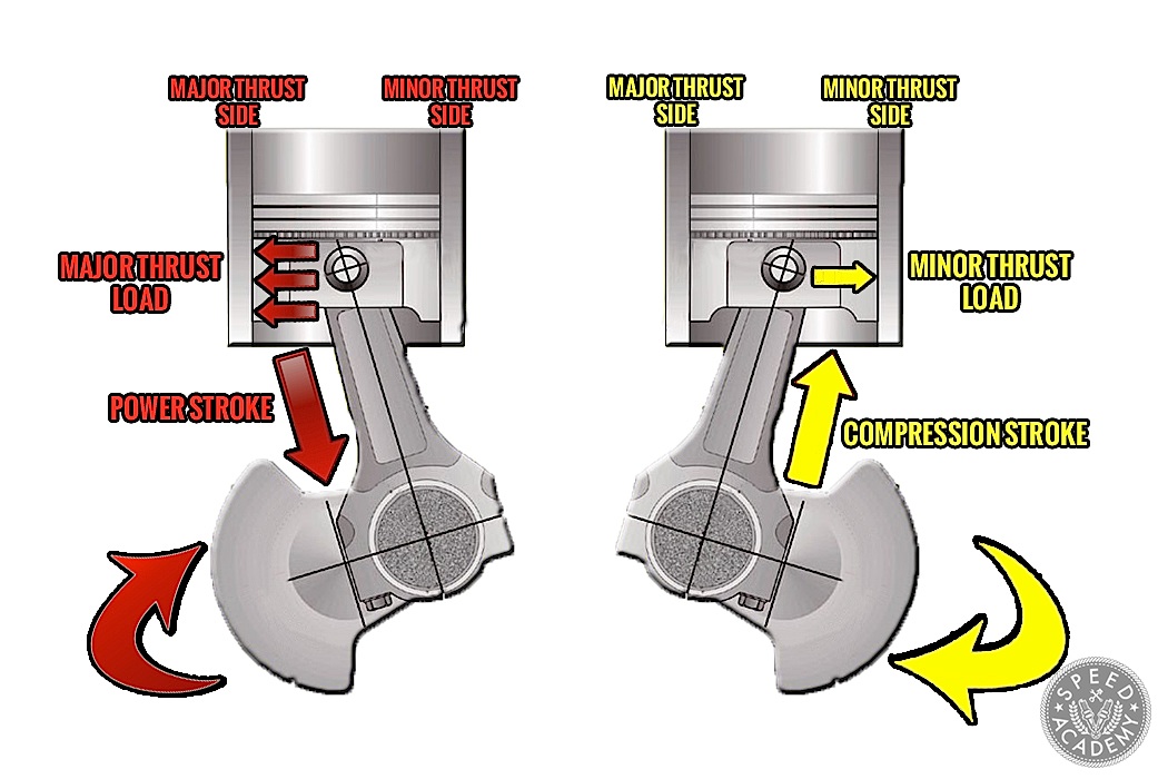 PRI Spotlight JE Pistons asymmetrical piston design Speed Academy