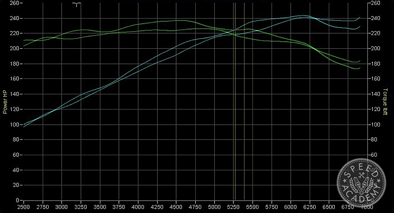 G35-Power-Adders-12