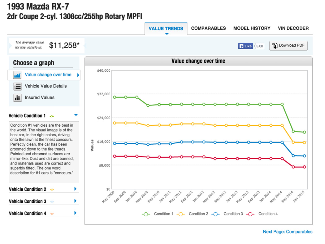 Mazda-rx7-market-value