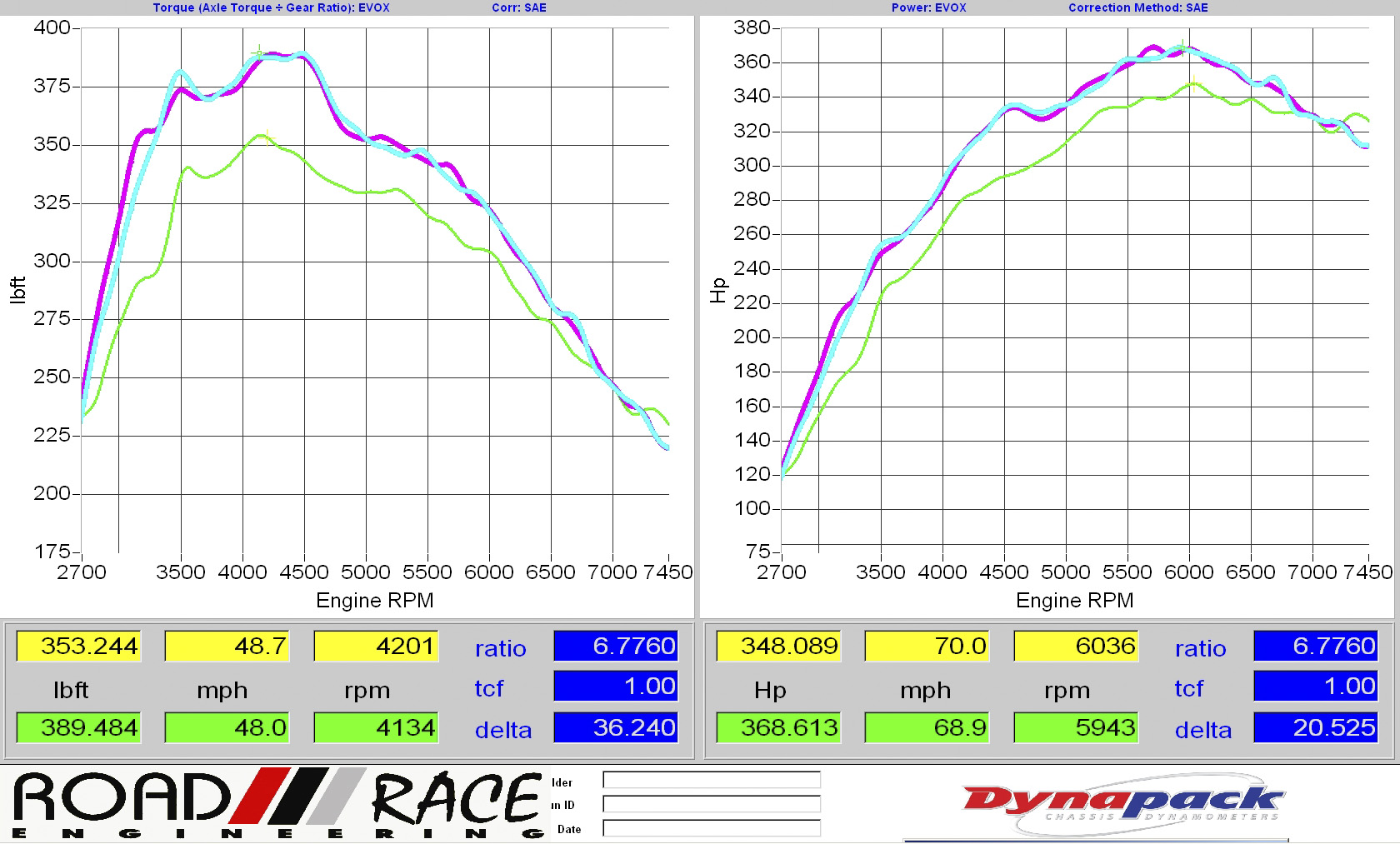 meth-methanol-injection-snow-performance-dyno-056