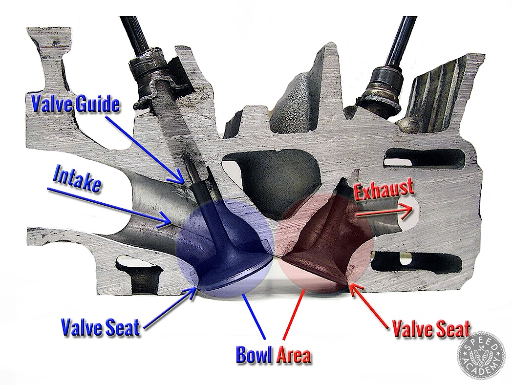 cylinder head porting kit