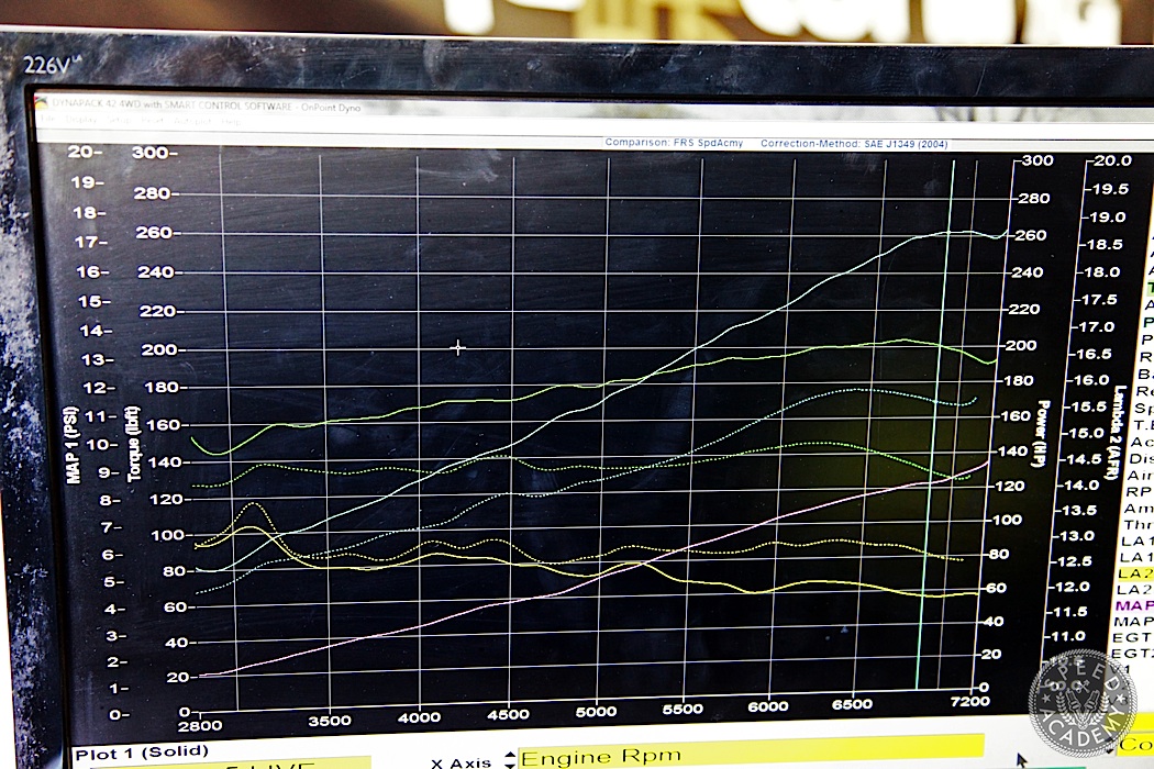 Scion-FRS-Jackson-Racing-Supercharger-Dyno-08