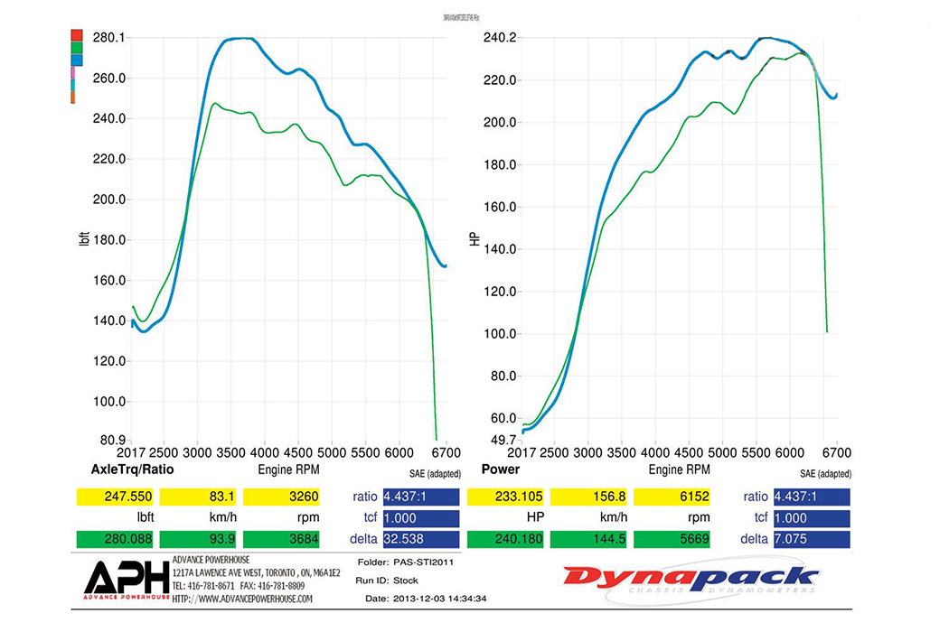 Cobb Stage 2 Ots Map Dyno Tested: Cobb Tuning Stage 2+ Power Package | Speed Academy