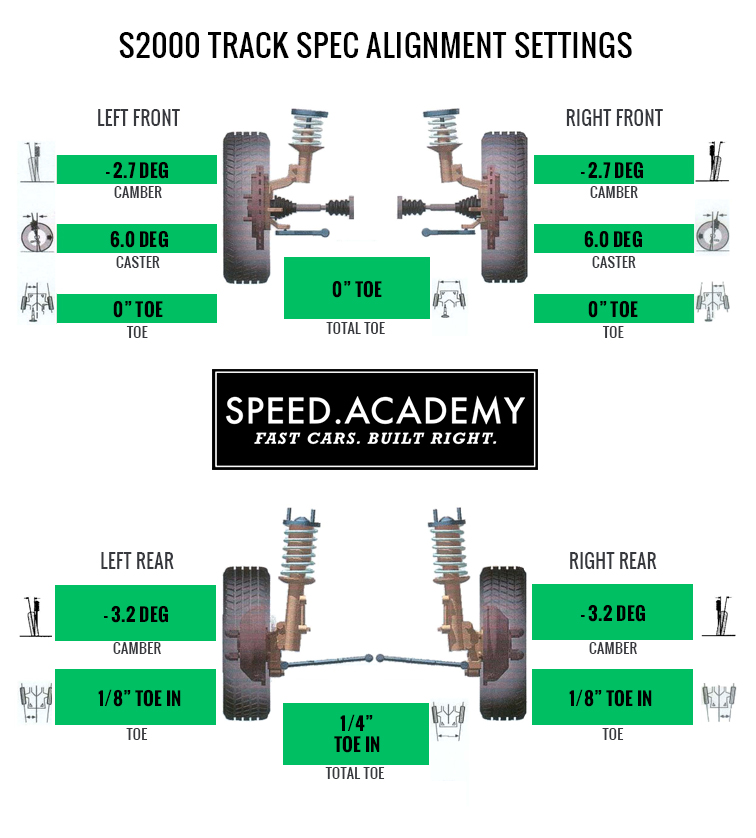 2000 Honda civic rear alignment specs #6