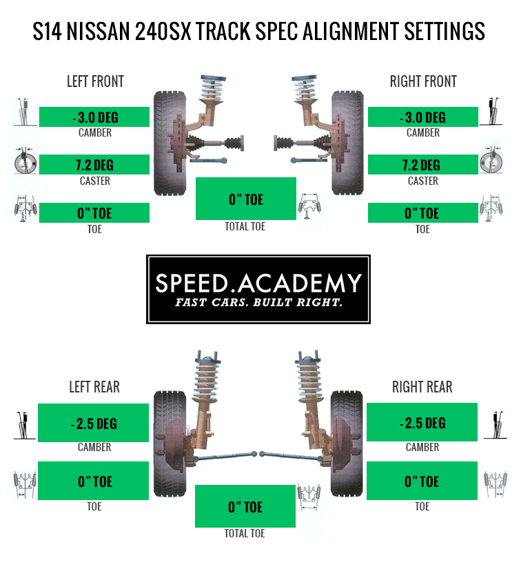 Nissan 240sx alignment specs #8