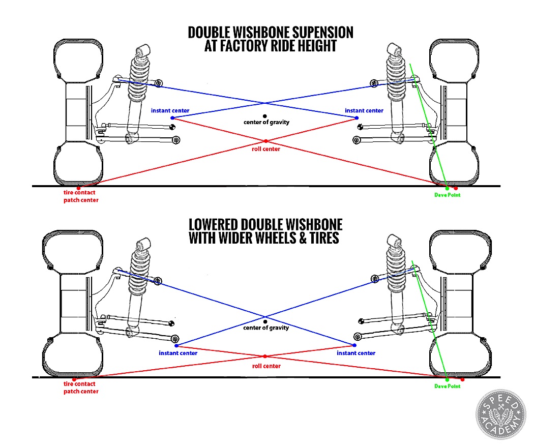 Alignment specifications honda civic #7