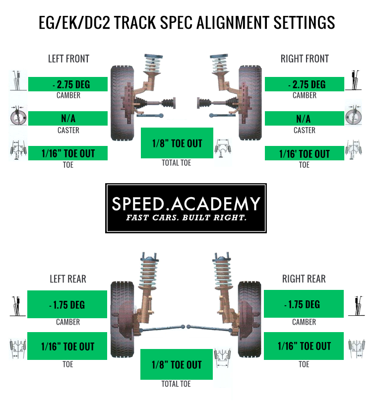 Alignment specifications honda civic #6