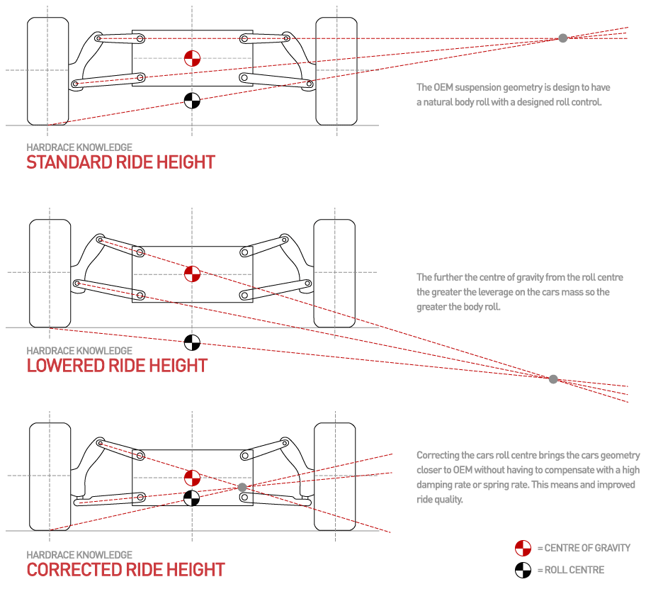 Chassis And Suspension Tuning How To Maximize Grip And Reduce Lap