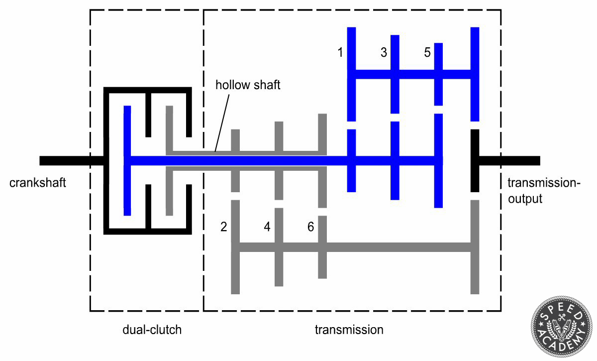 bmw-dct-transmission-conversion